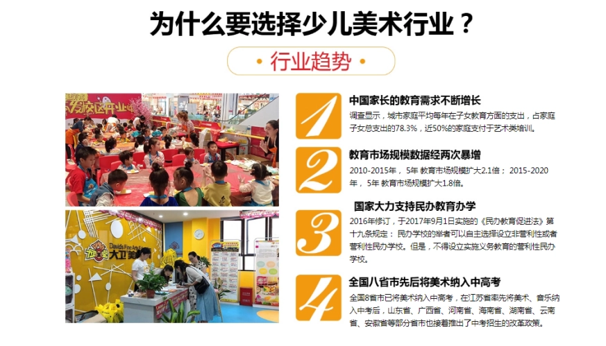 大卫美术学校