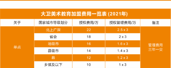 大卫美术学校