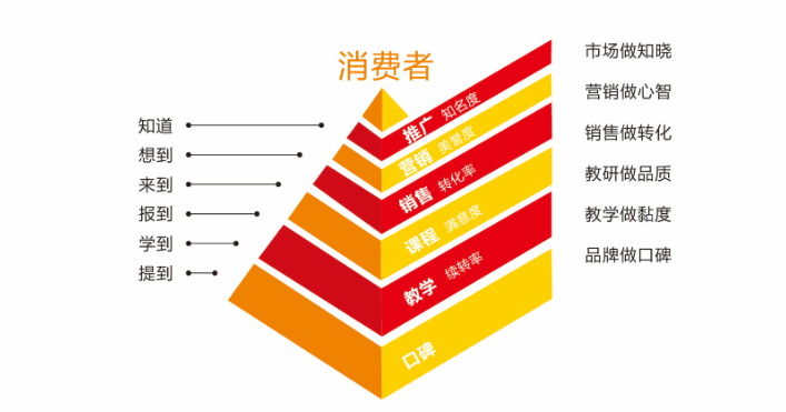 大卫美术学校