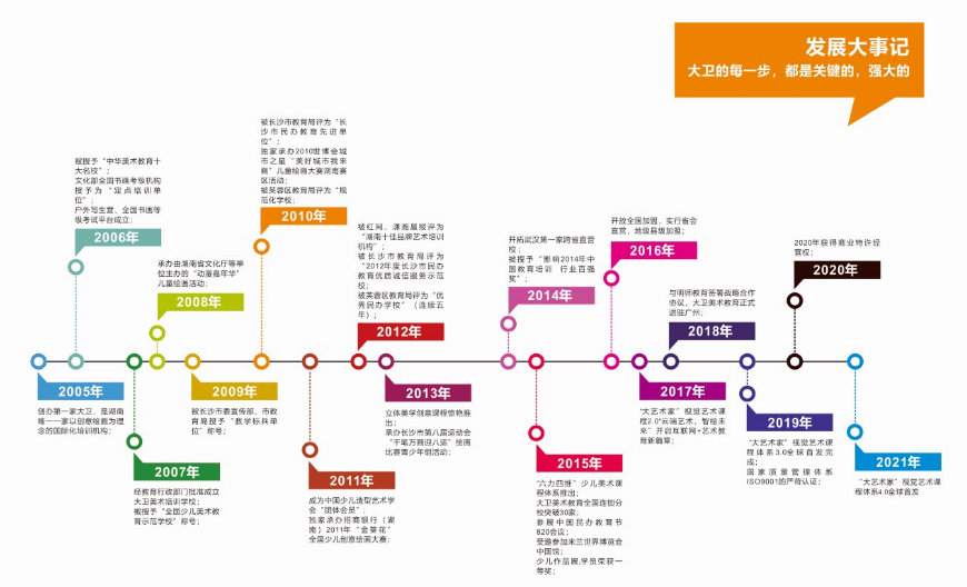 大卫美术学校