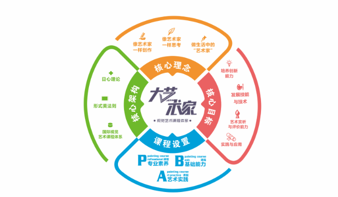 大卫美术学校