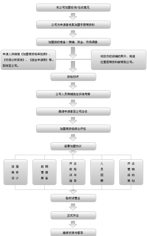 上海金贝壳家纺
