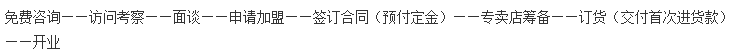 华鼎庄园 华鼎庄园