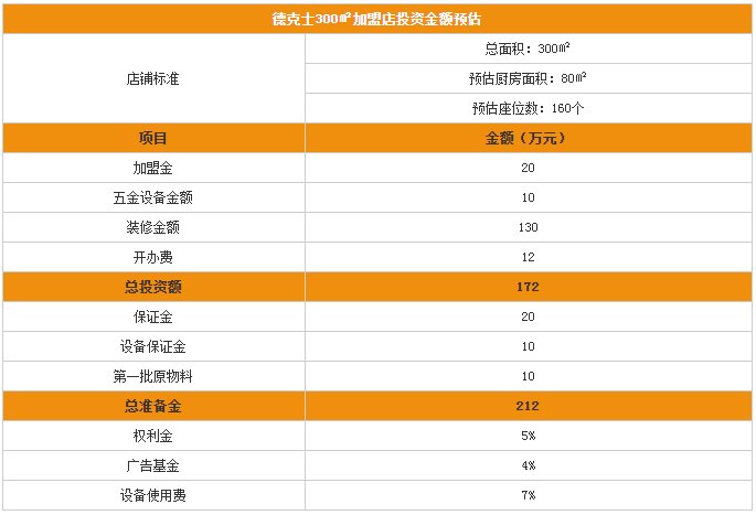 德克士脆皮炸鸡