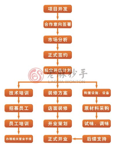 蒋麻老麻抄手 蒋麻老麻抄手